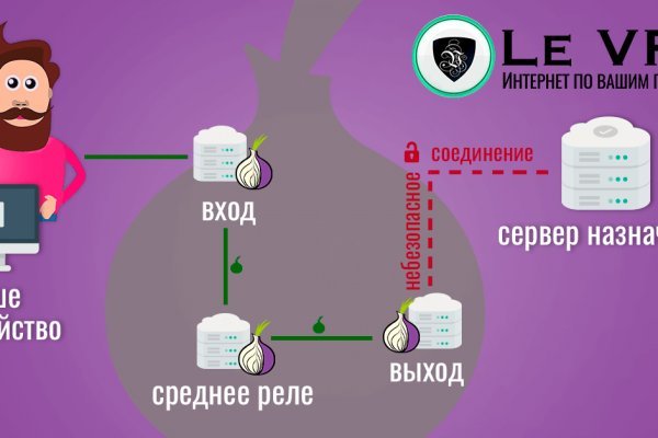 Кракен сайт kr2web in официальный ссылка